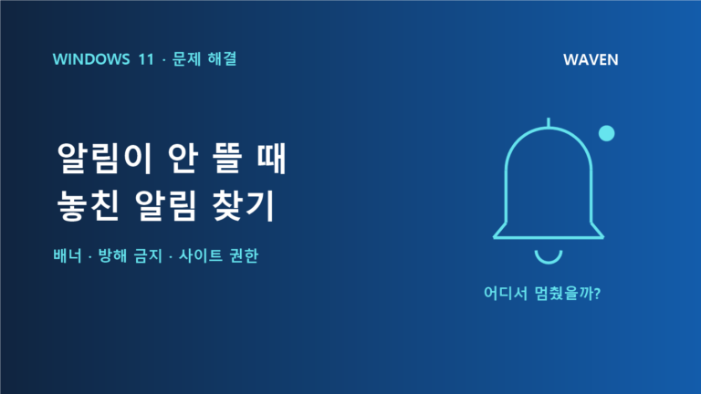 Windows 11 알림의 배너·방해 금지·사이트 권한 점검을 상징하는 종 모양 개념도