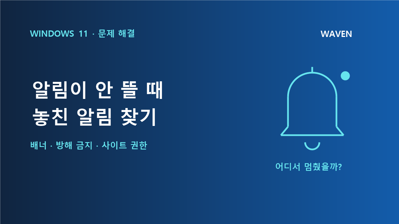 Windows 11 알림의 배너·방해 금지·사이트 권한 점검을 상징하는 종 모양 개념도