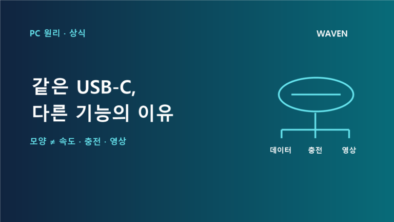 USB-C 단자 모양과 데이터·충전·영상 기능을 구분한 개념도